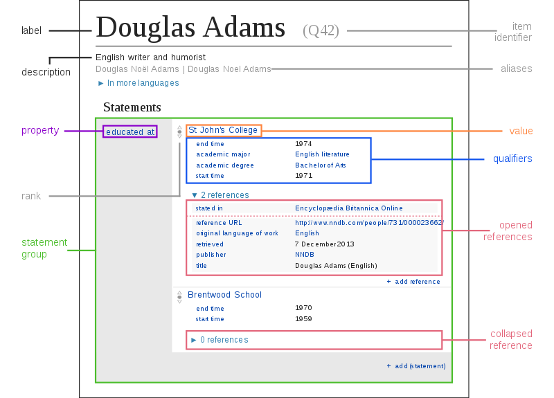 wikidata_datamodel.png